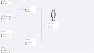 Bagan Jadwal Semifinal Euro 2024